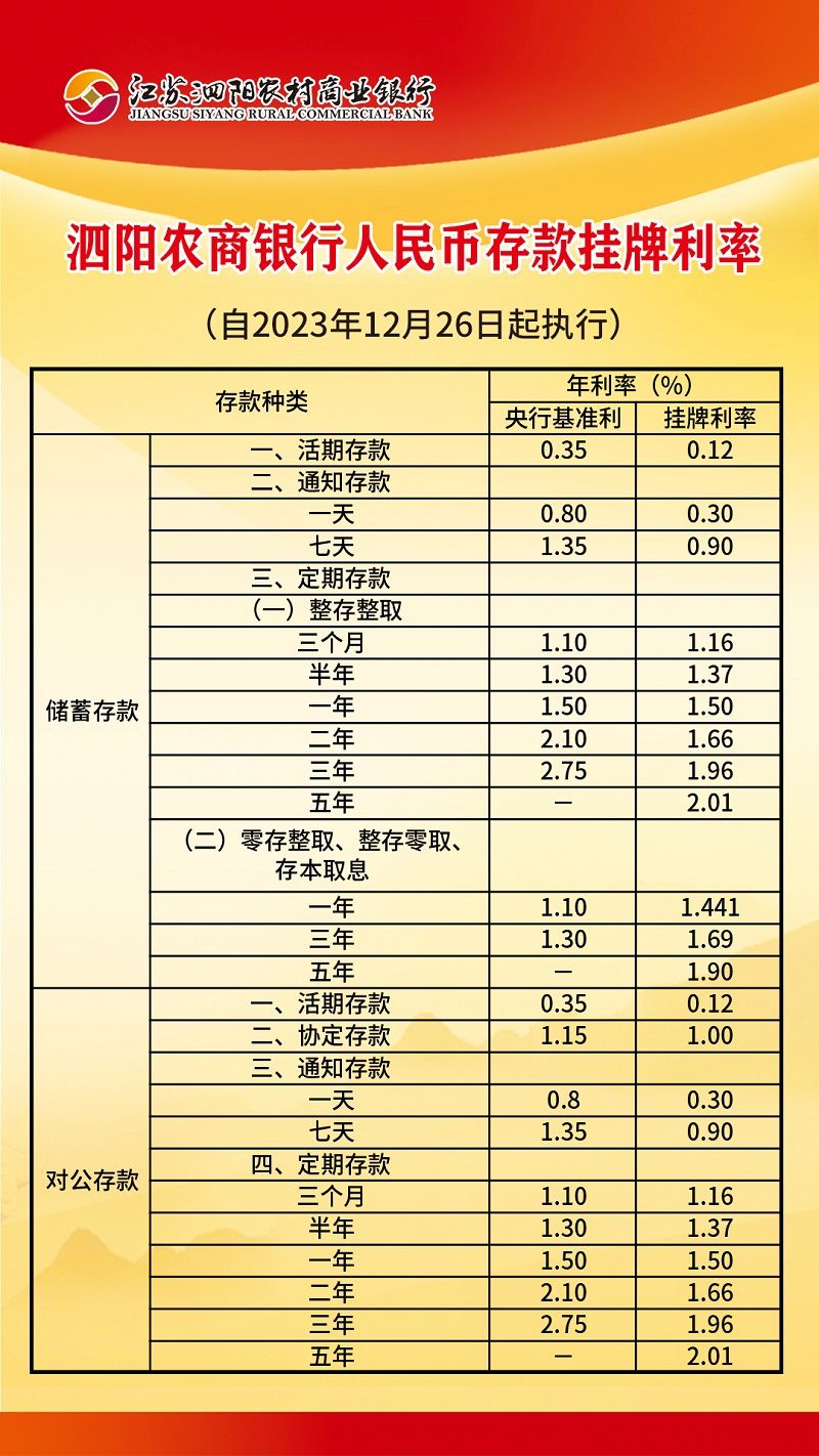 小比例