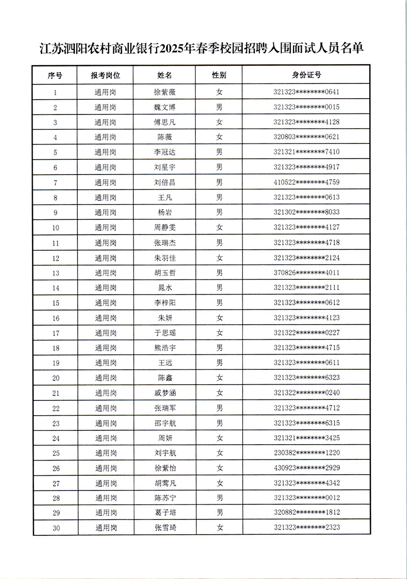 江苏泗阳农村商业银行2025年春季校园招聘入围面试人员名单_Page1