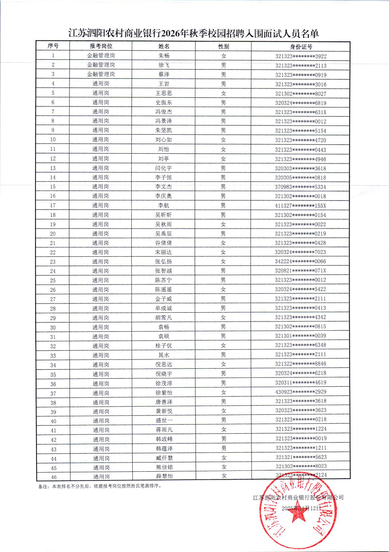 江苏泗阳农村商业银行2026年校园招聘入围面试人员名单1
